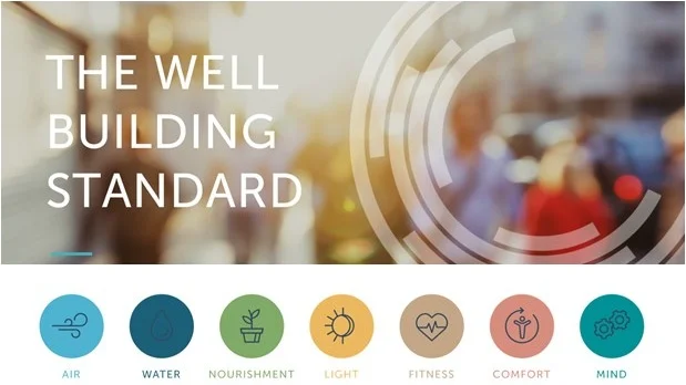 the WELL Building Standard is a holistic approach ...