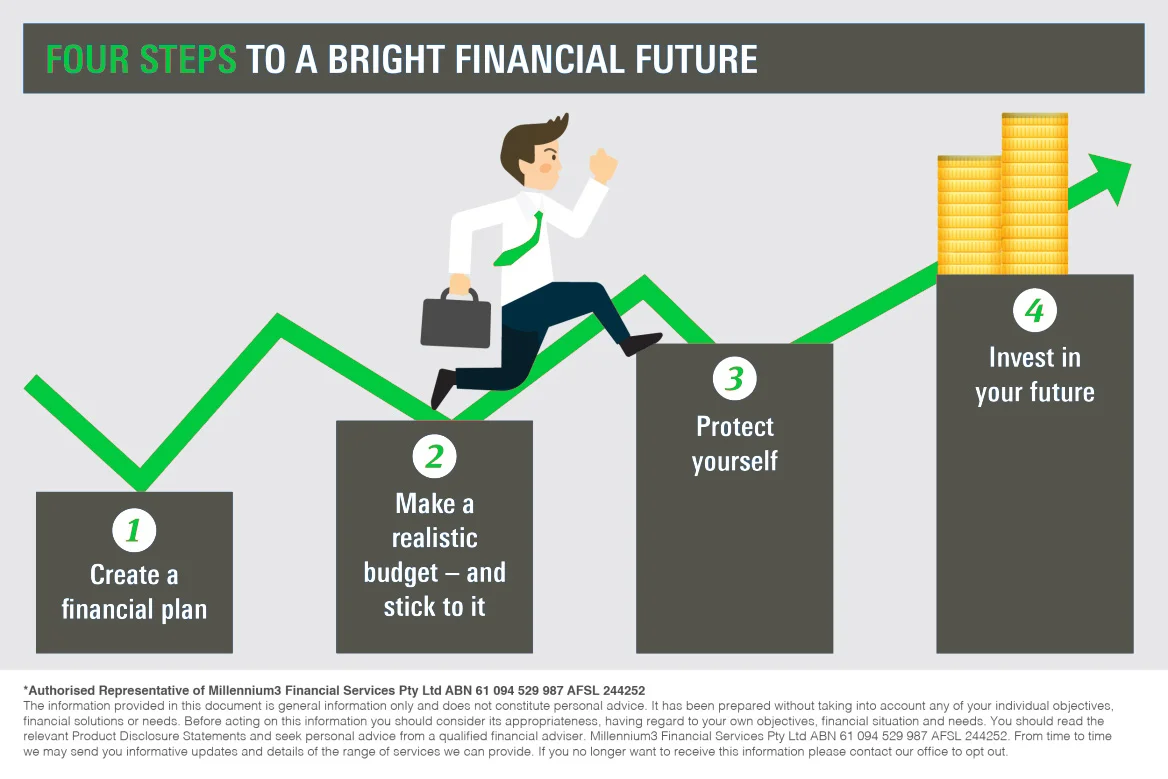 4 Steps Wealth.jpg