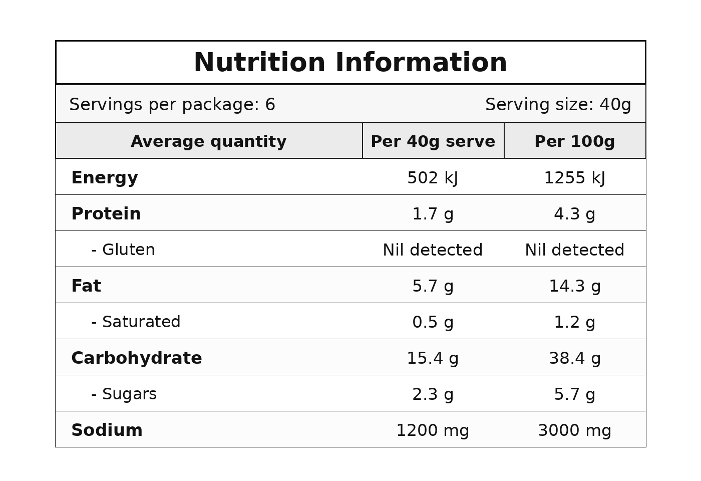 singapore-laksa-nutrition-table-organised.png