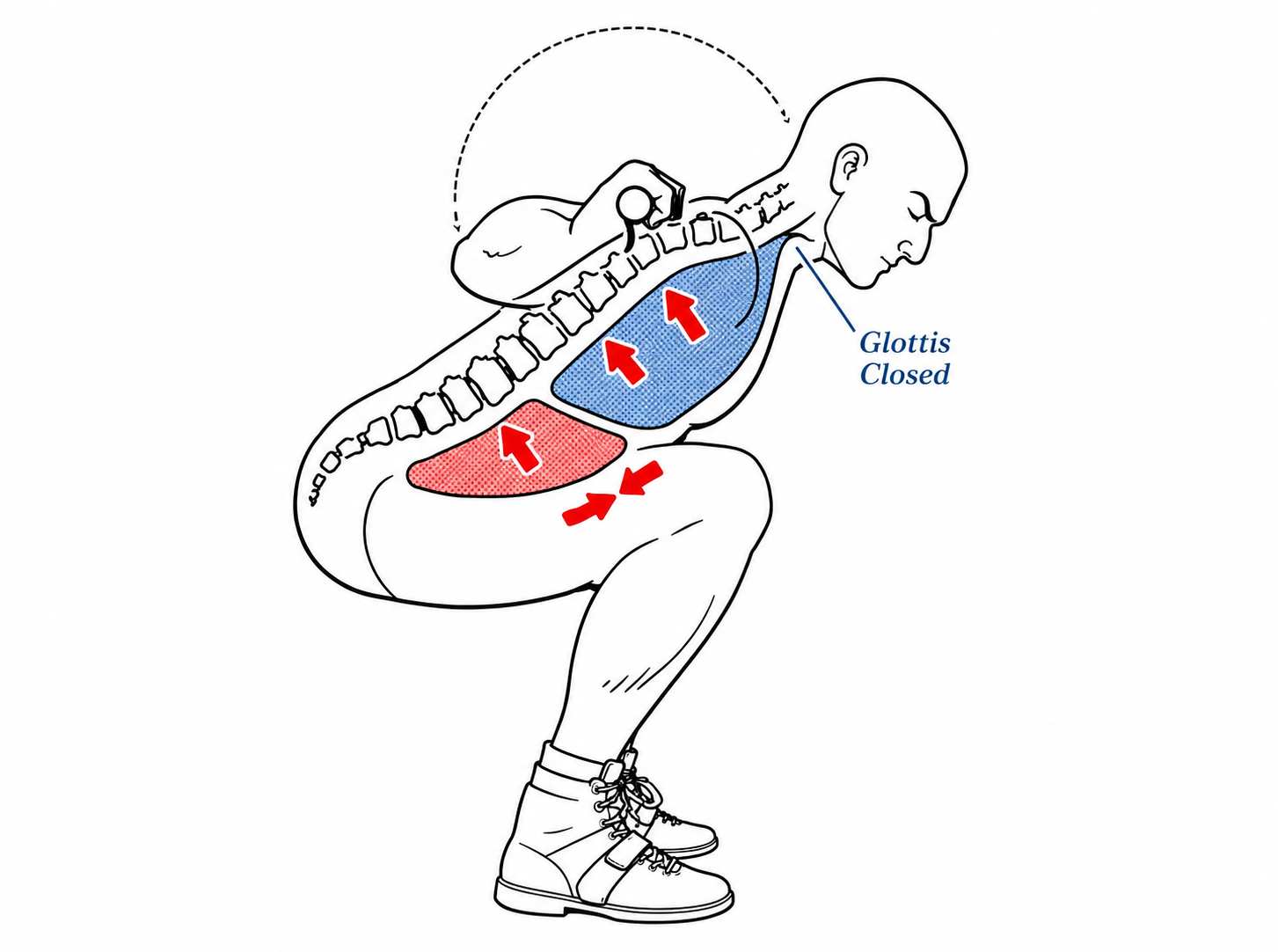 Coach demonstrating bracing and the Valsalva maneuver during a heavy squat