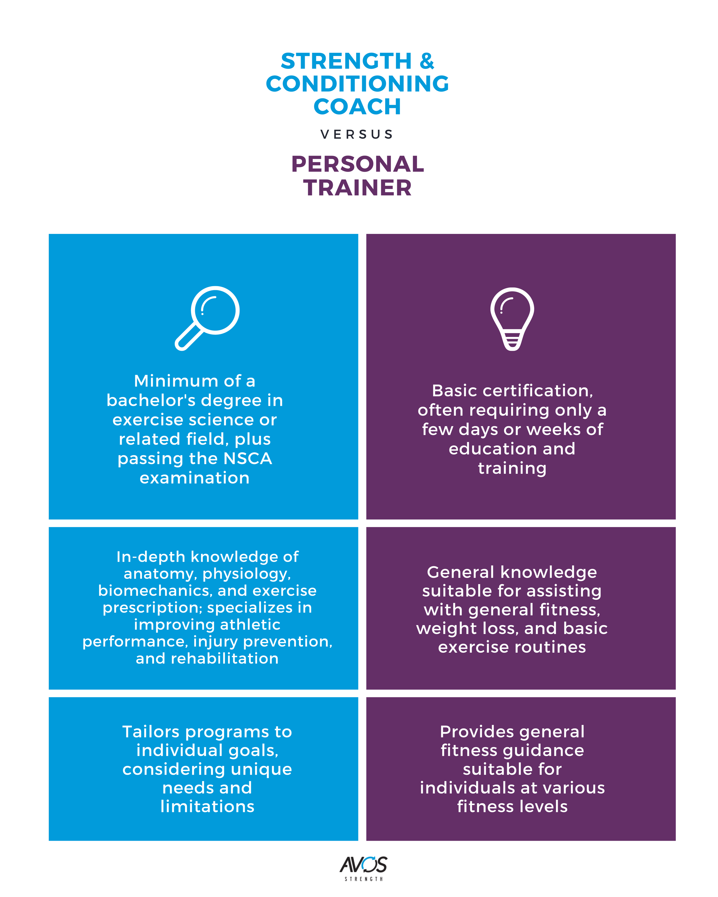 Comparison graphic showing the differences between a CSCS and a personal trainer in Vancouver  Once both of these are done, this post will be genuinely complete, no more open items. Let me know when they're in.