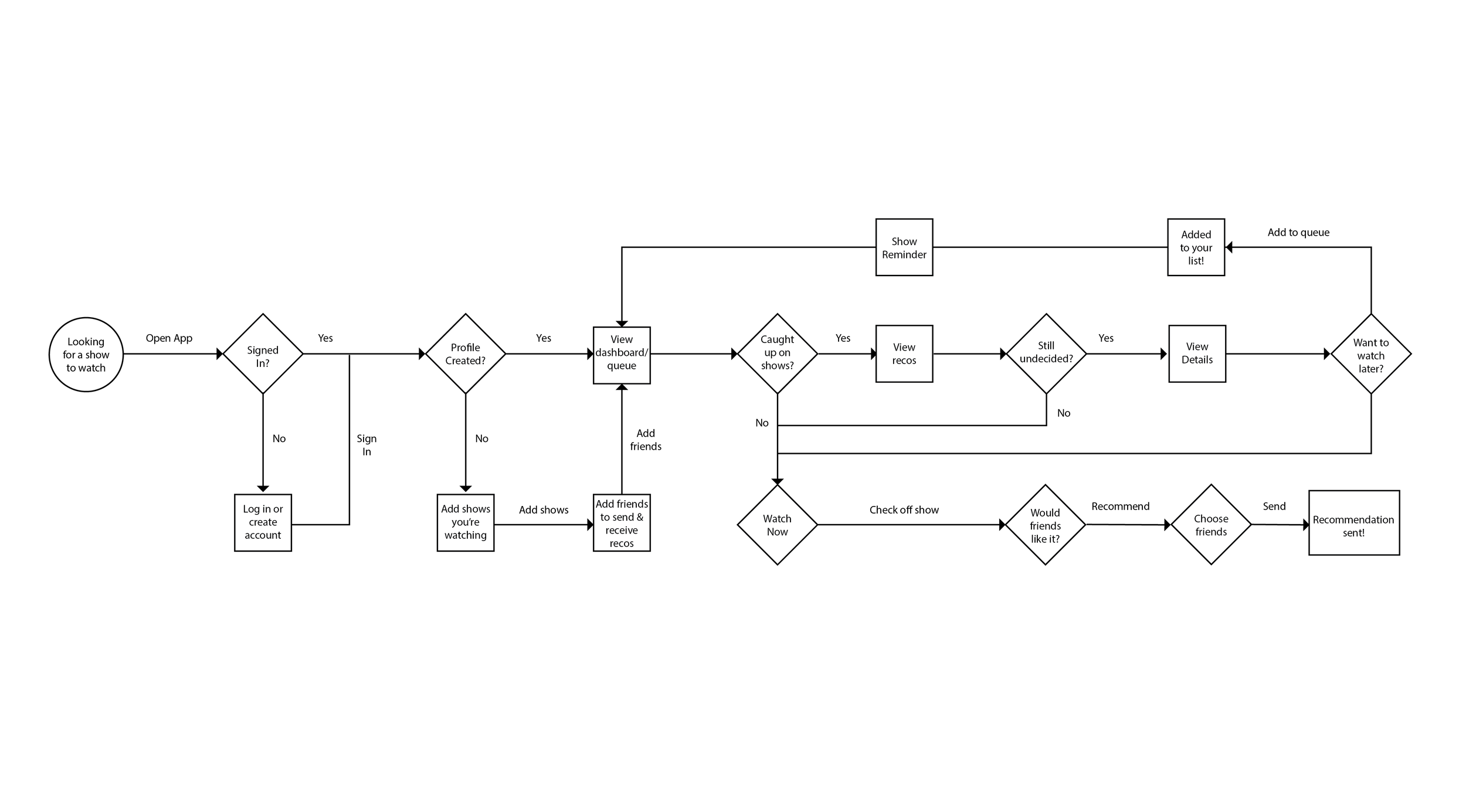 UserFlow2-01.png