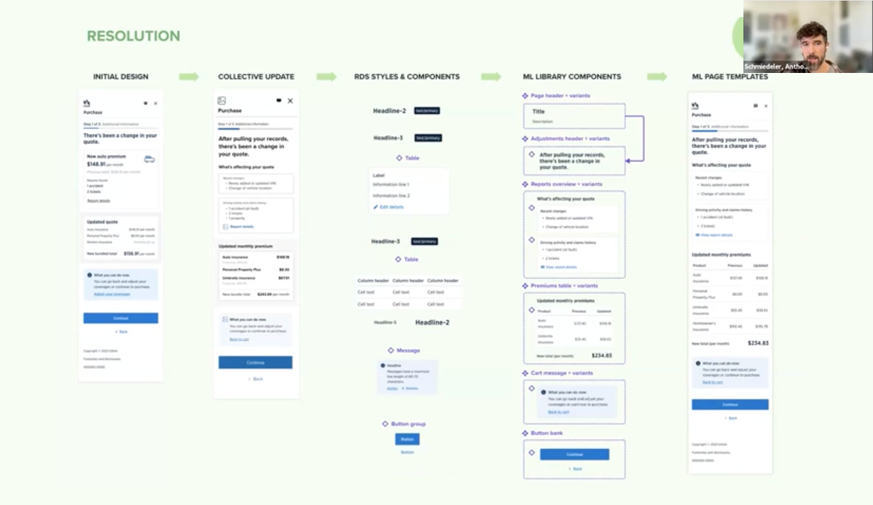 Sharing library benefits with 300 design practicioners