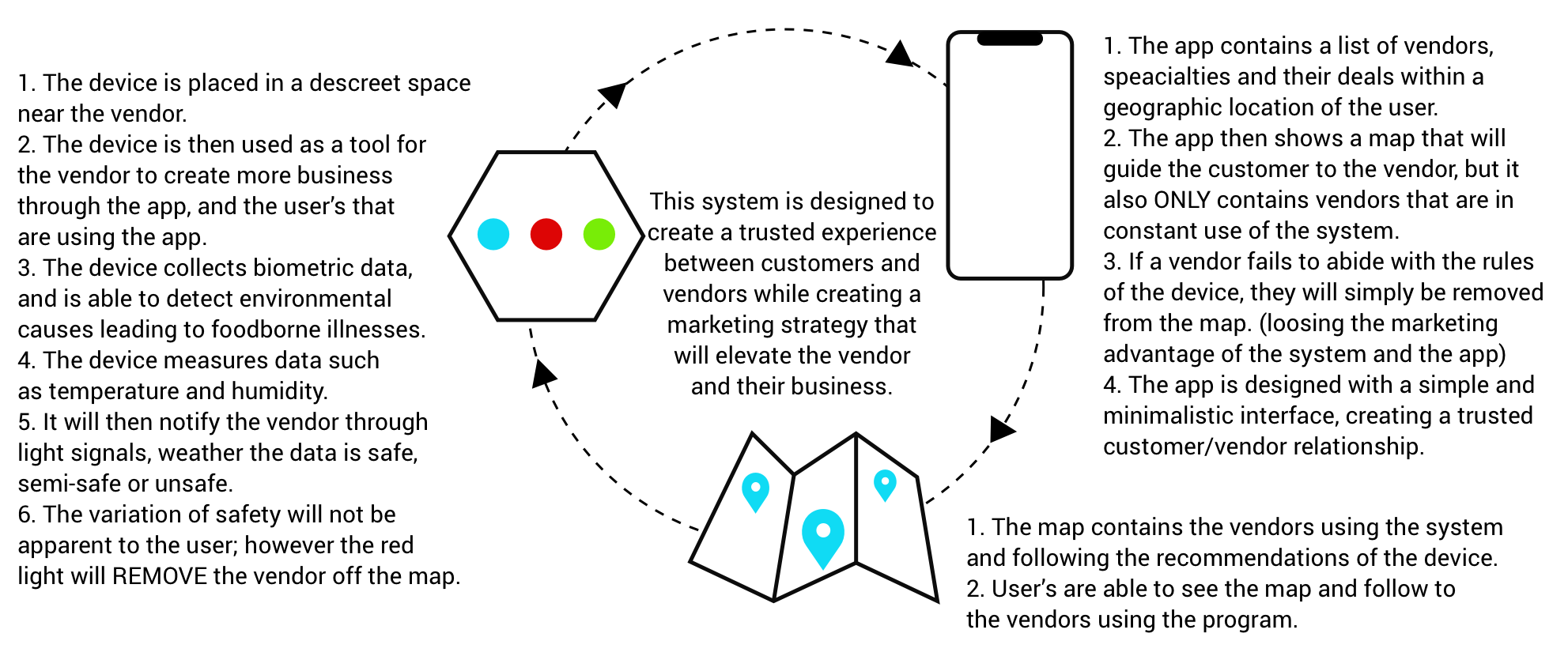 systemsDiagram2.png