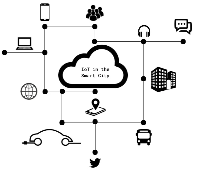iotCity.jpg