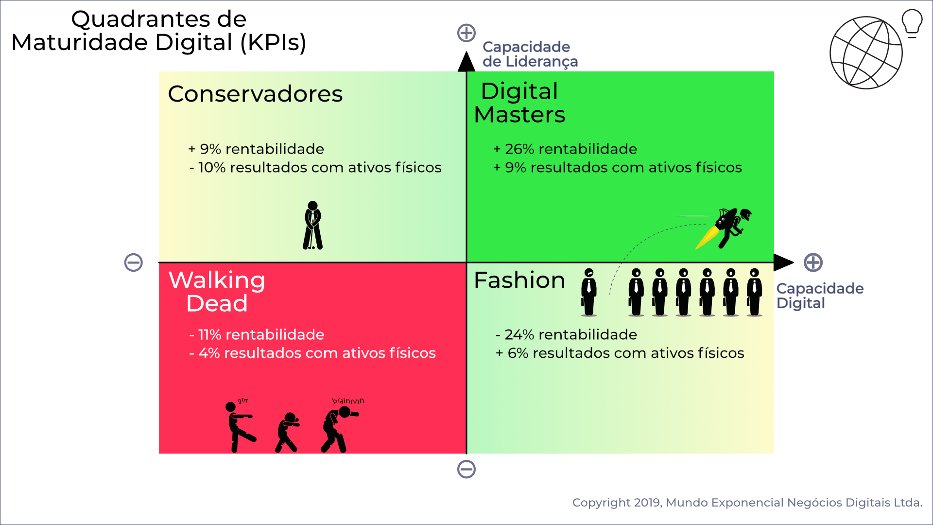 Quadrantes de maturidade digital KPIs.png