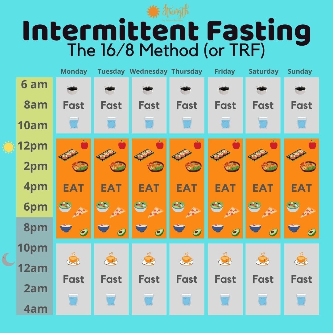 Should You Try Intermittent Fasting — Strength By Jaime Barroso