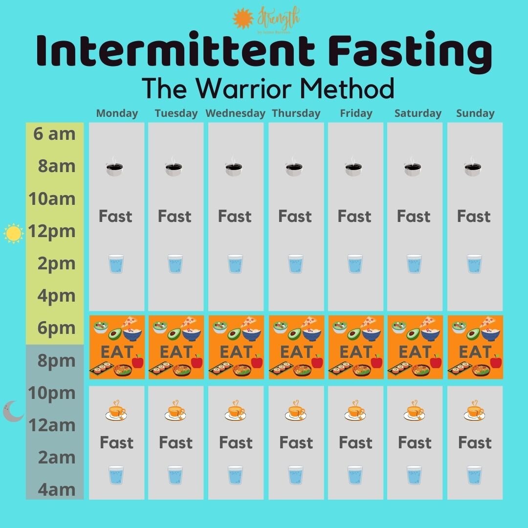 Should You Try Intermittent Fasting — Strength By Jaime Barroso