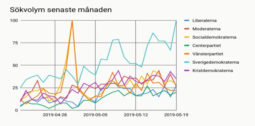 Veckans fråga 2 Sökvolym.jpg