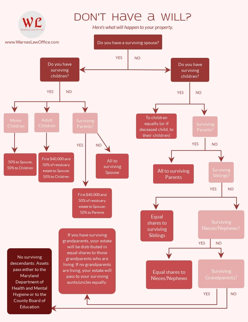 Intestacy-Flowchart.jpg