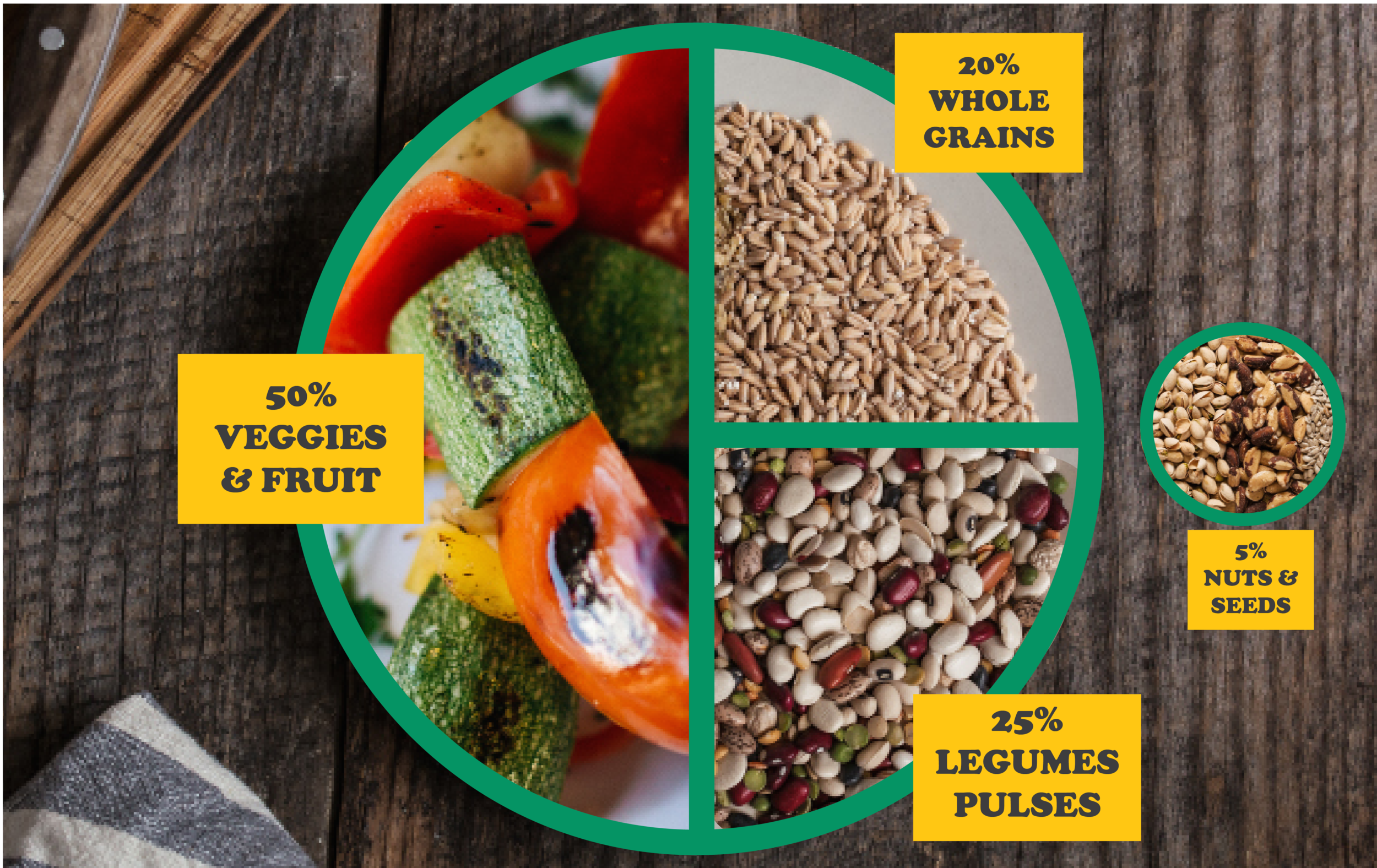 01 What is a Plant-Based Diet2.png