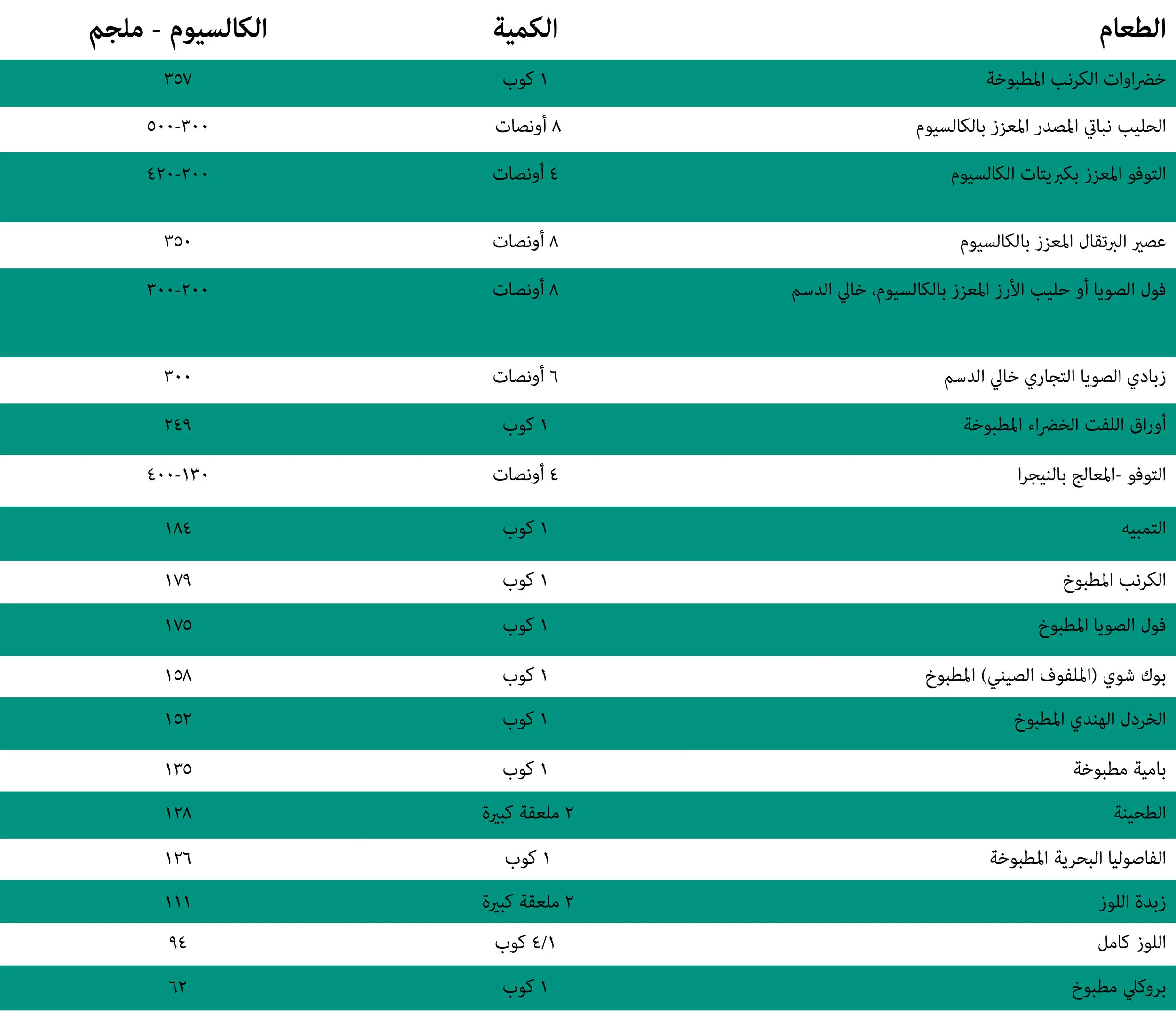Calcium Table_Arabic.jpg