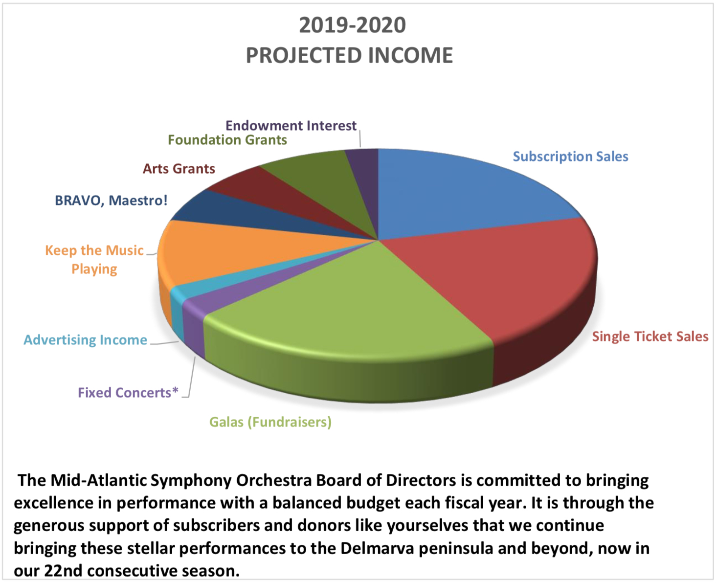* A fixed concert is a concert where the MSO is paid a guarenteed amount by the concert producer and the MSO itself takes no risk of a monetary loss.