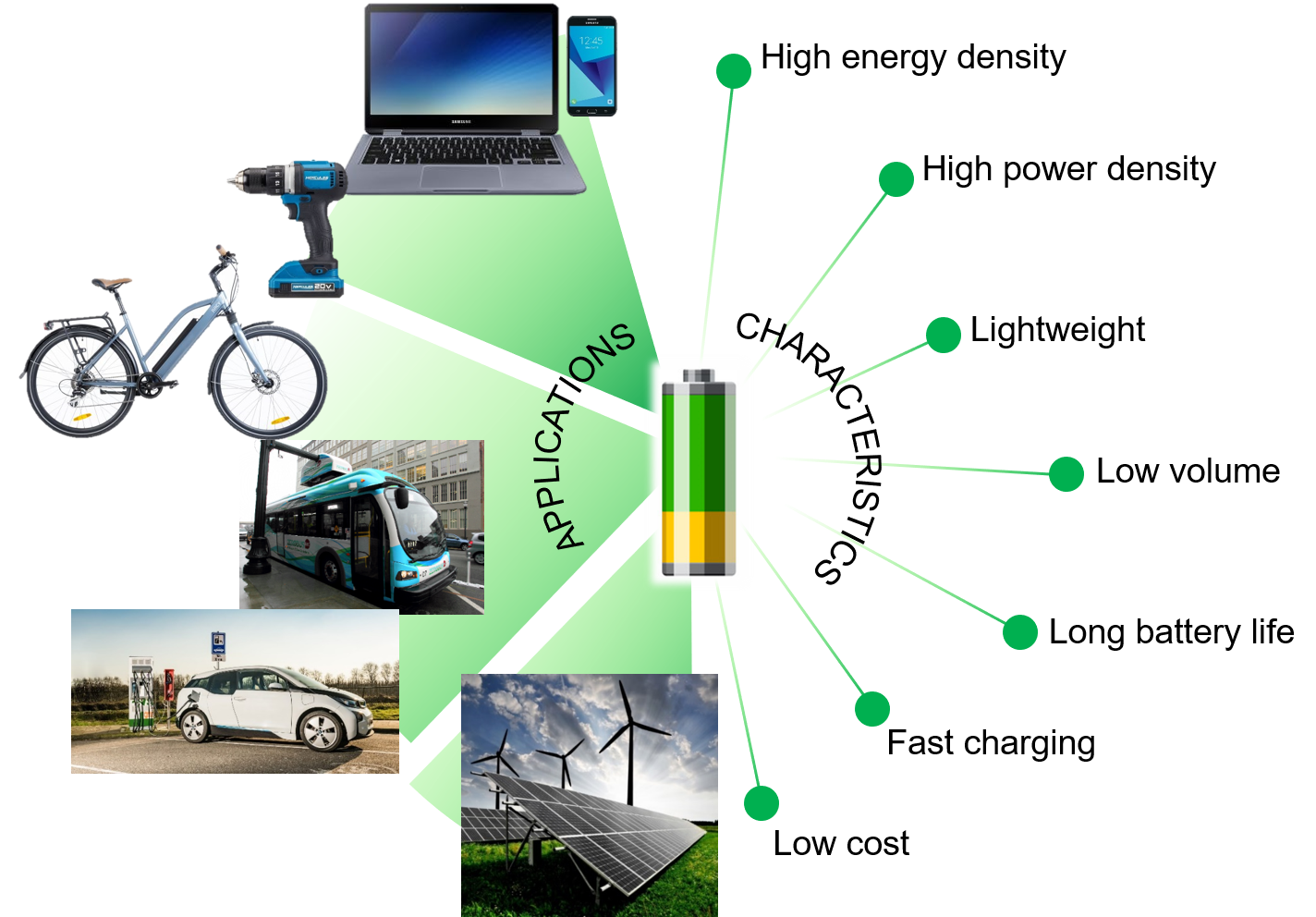 Battery_app_charac_schematic.png