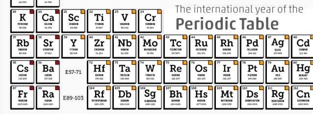 Elemental gratitude, the Periodic Table and my dad