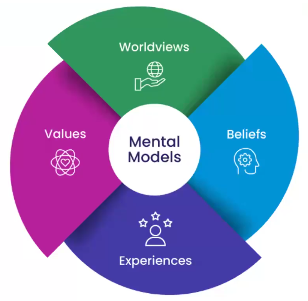Prescott Monthly Environmental Meet up
