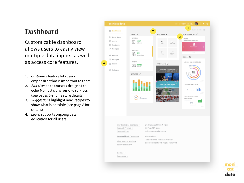 Monicate Annotated Wireframes.002.png