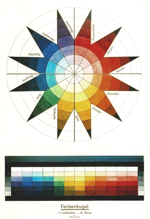 Esfera cromática desarrollada por Johannes Itten para el estudio del color