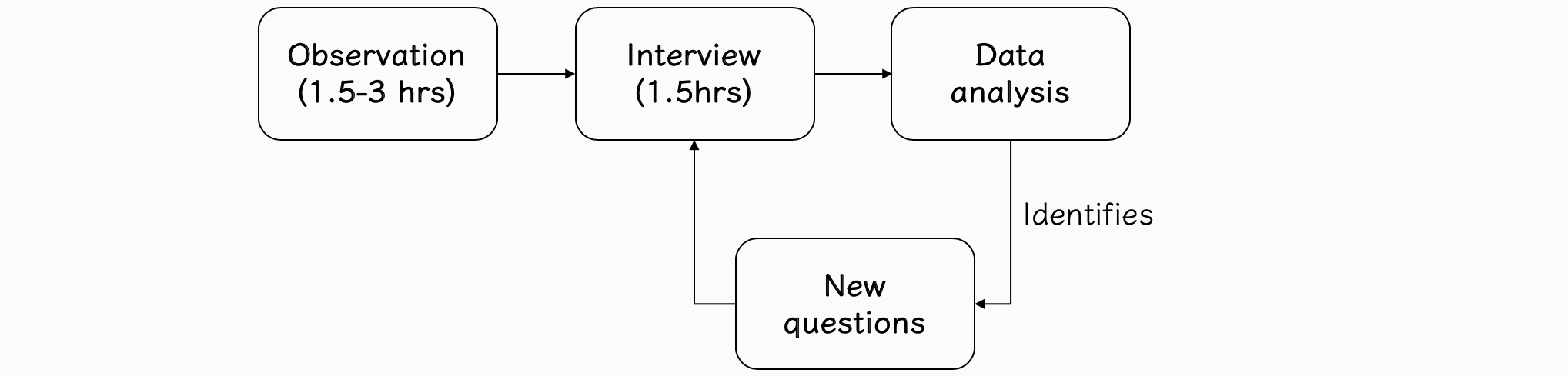 Process.png