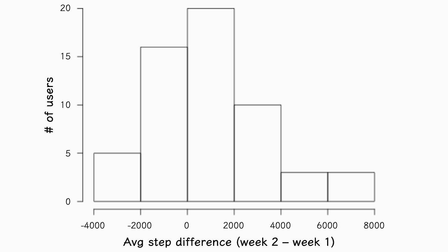 BarChart.png