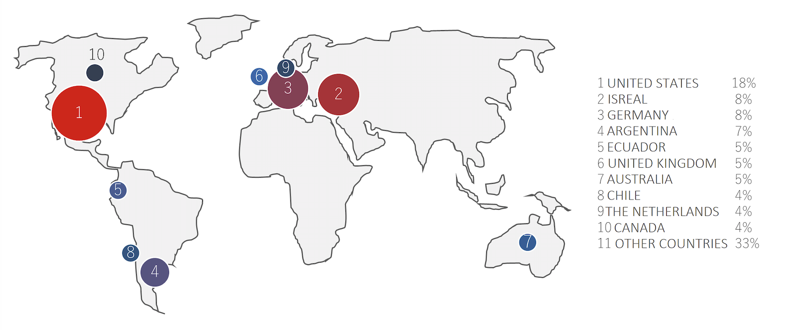 Figure 6. Top countries of origin of divers participating in day dive tour in Galapagos. Source: DiveStat surveys. Click to enlarge.