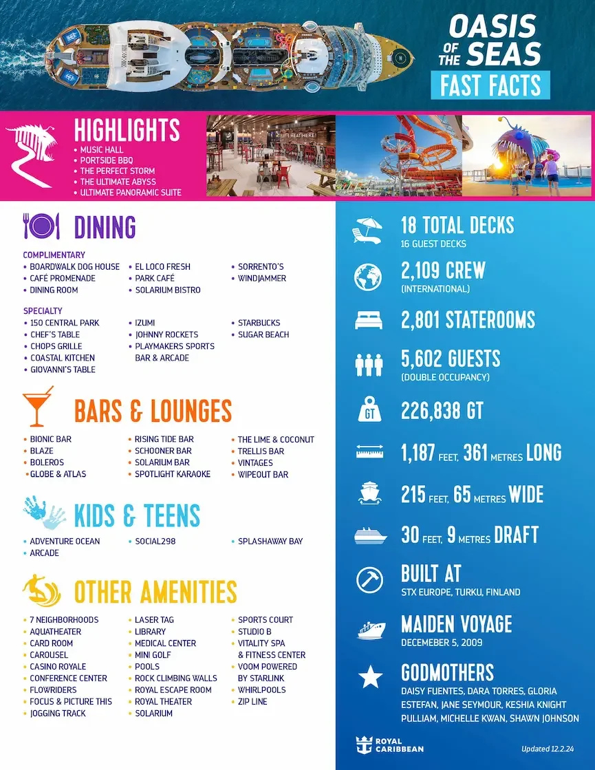 Infographic of quick facts about Royal Caribbean’s Oasis of the Seas