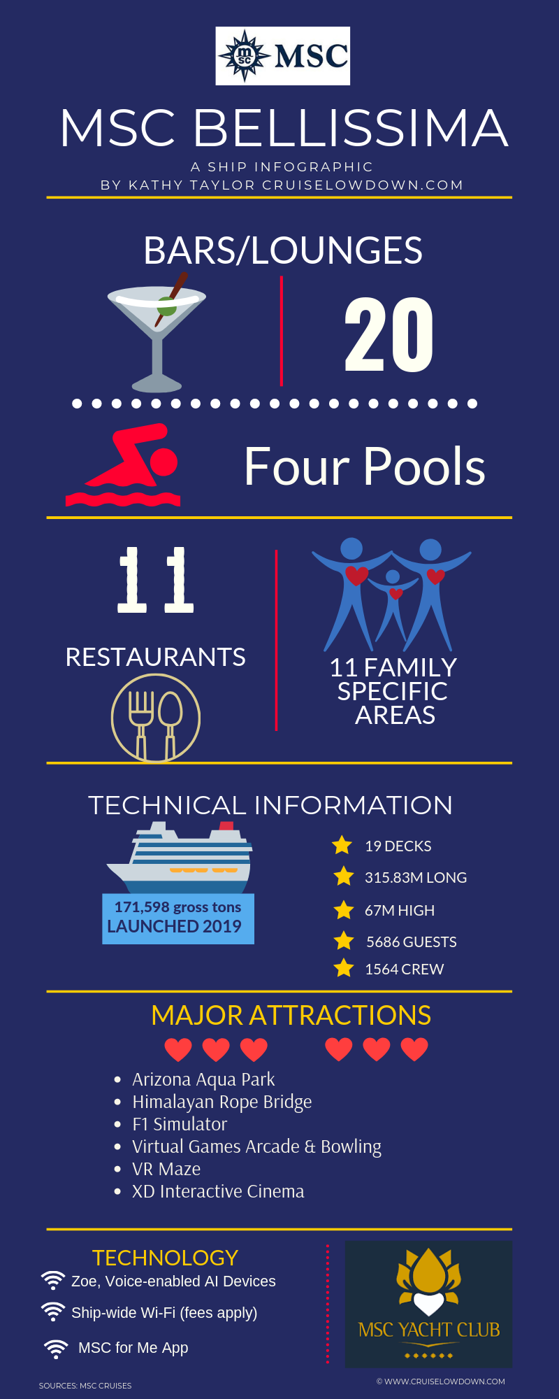 MSC BELLISSIMA INFOGRAPHIC DESIGNED BY KATHY TAYLOR FOR WWW.CRUISELOWDOWN.COM