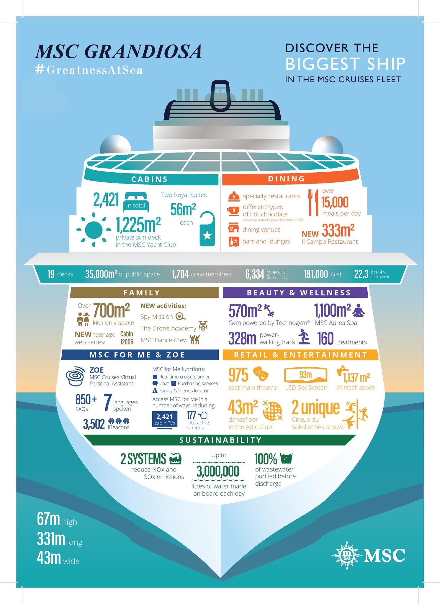 msc cruise package levels