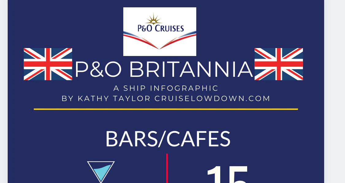 P&O Britannia - Facts and Figures
