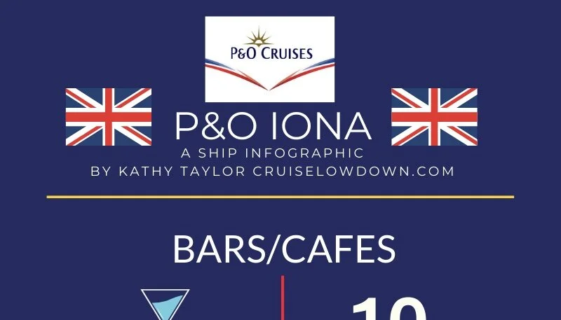 P&O Iona - Facts and Figures (Infographic)