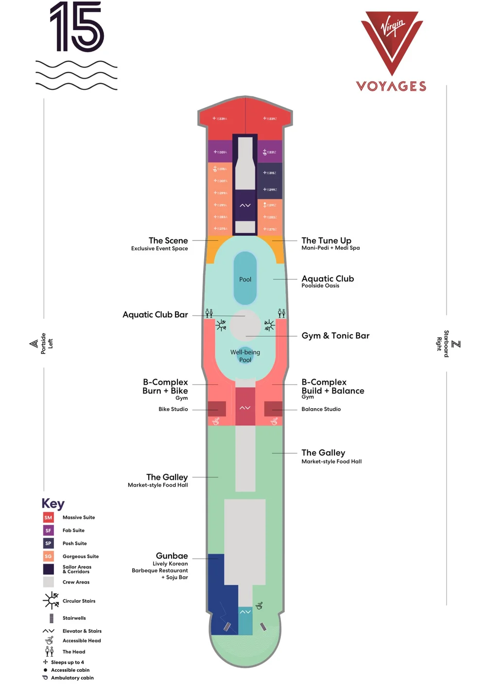 SHOULD I BOOK A STARBOARD OR PORTSIDE CABIN ON A CRUISE?