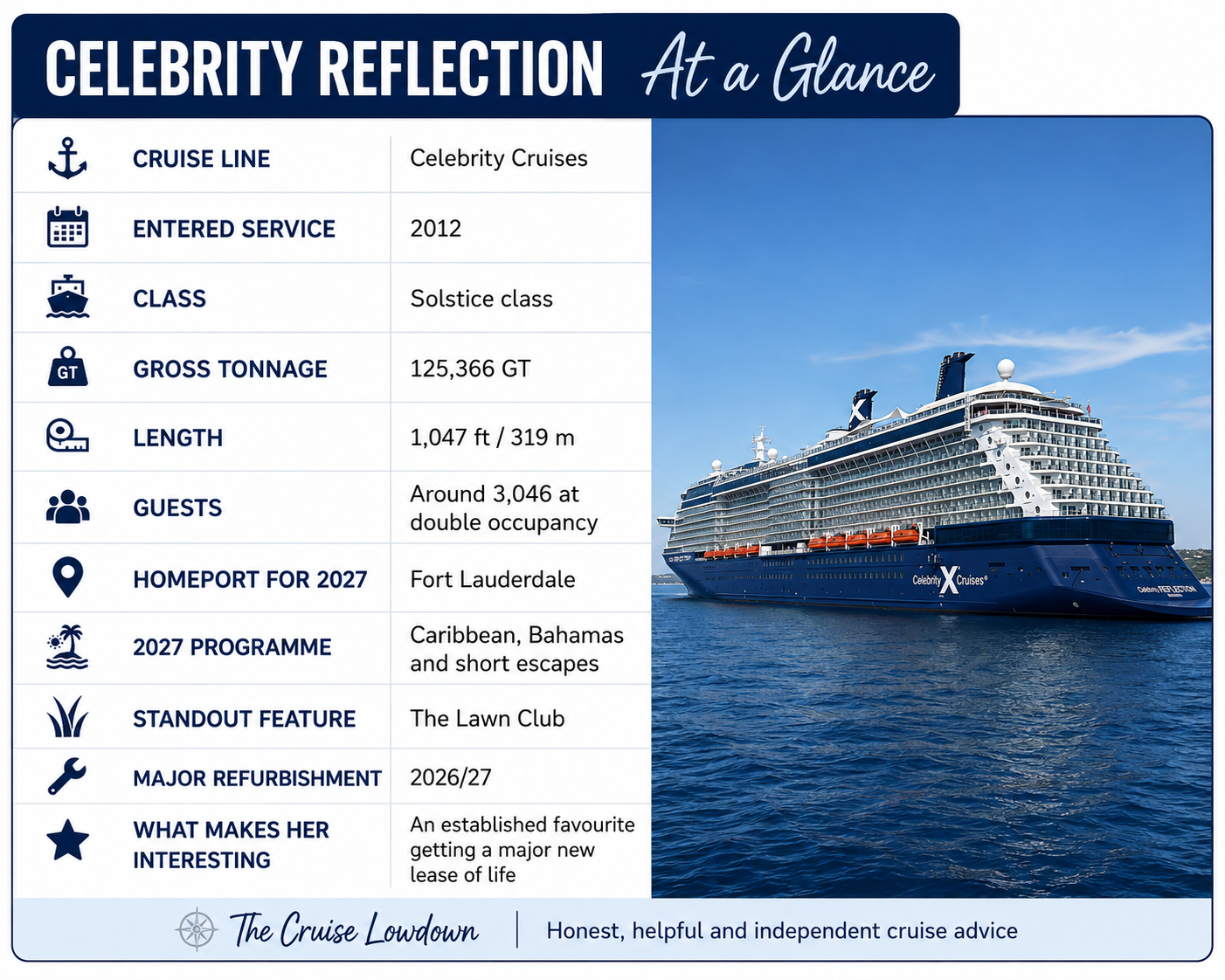 Celebrity Reflection specification ‘at a glance’ infographic