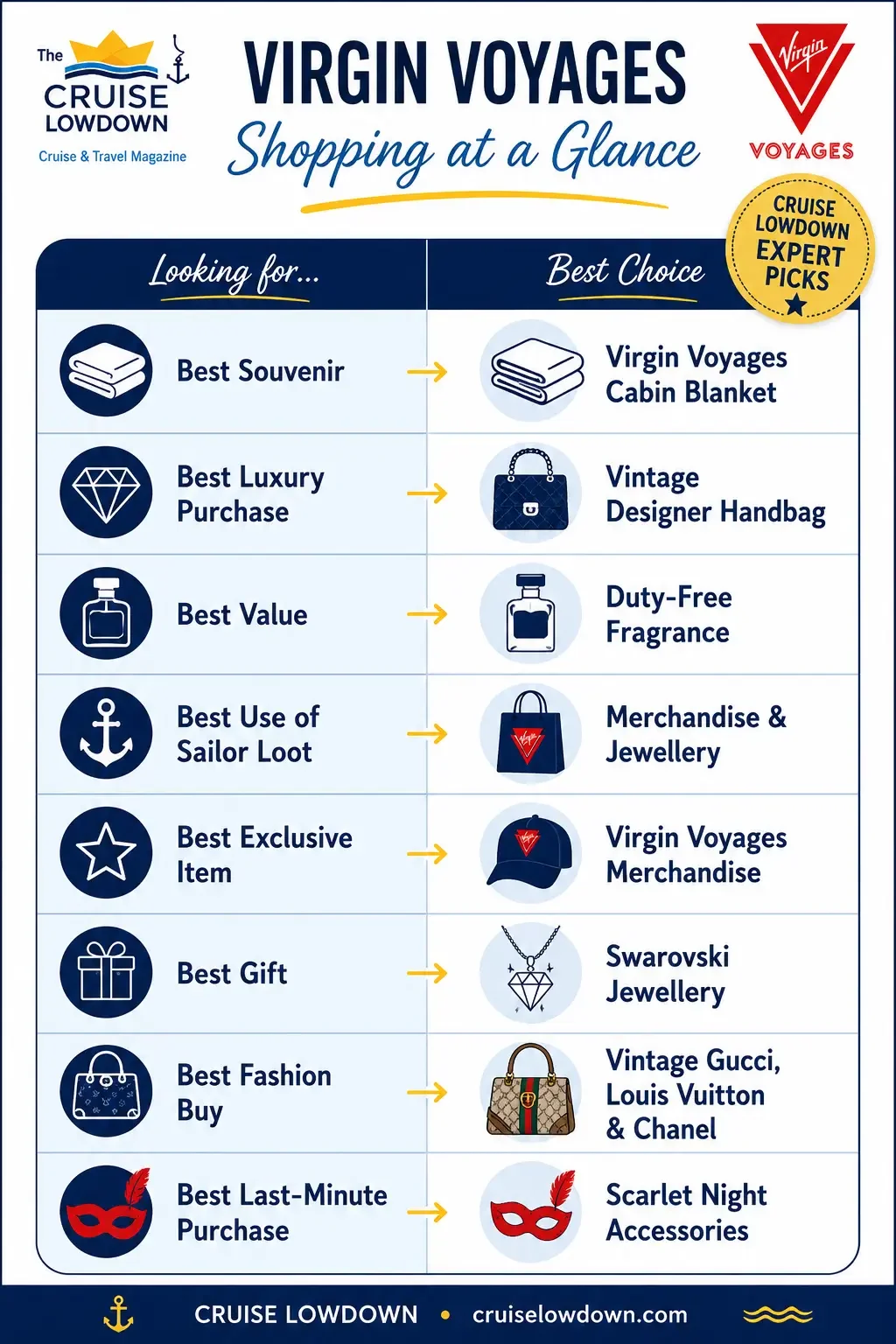 Cruise Lowdown’s Virgin Voyages Best Onboard shopping Buys Infographic