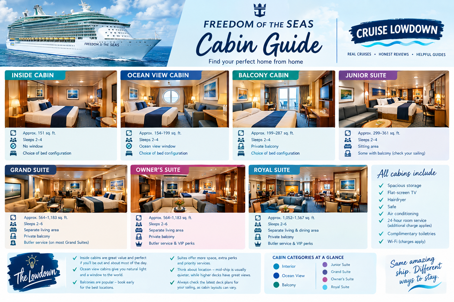 Infographic showing Freedom of the Seas cabin options
