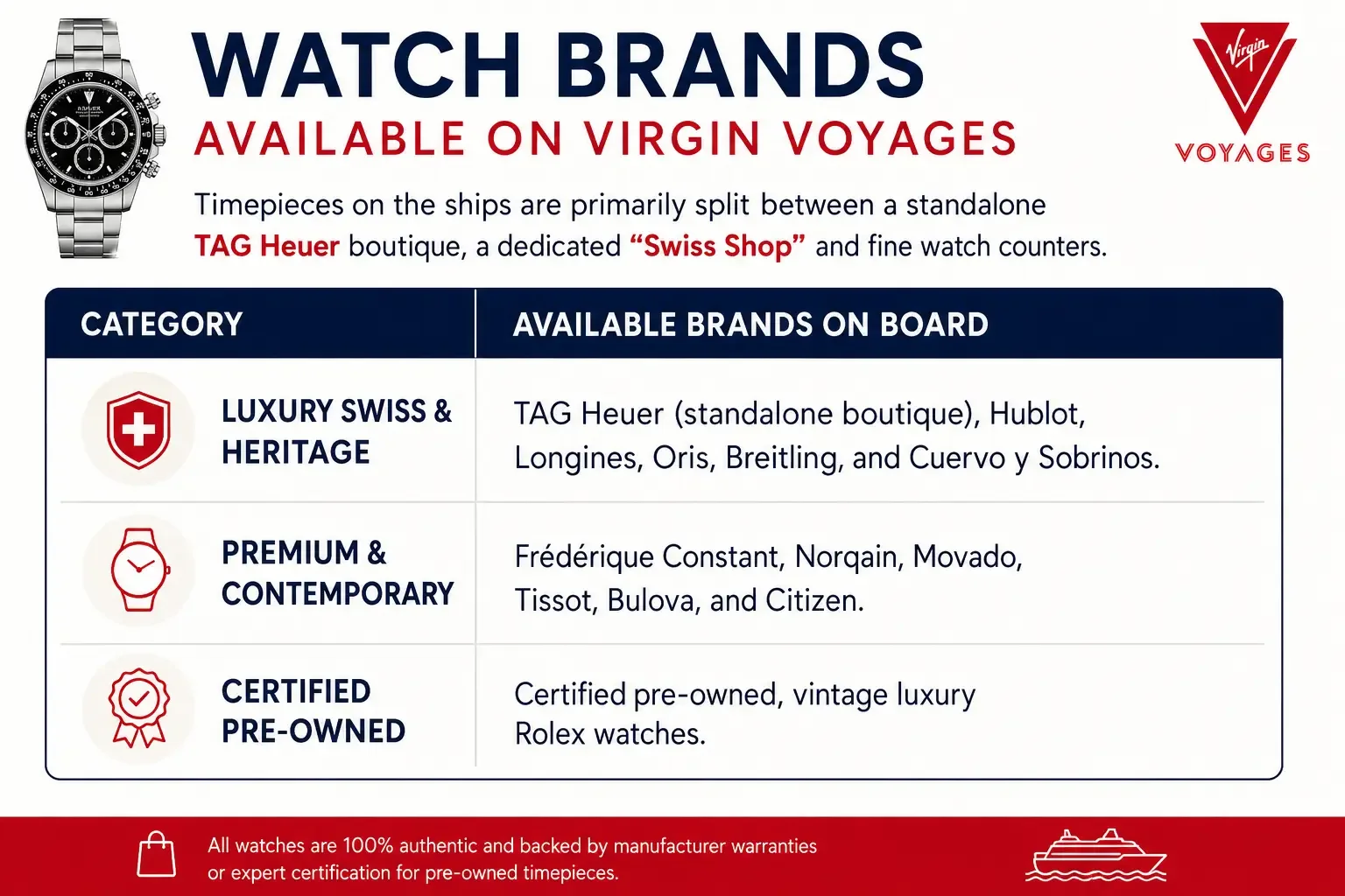 Table showing watch brands available in onboard shops on Virgin Voyages