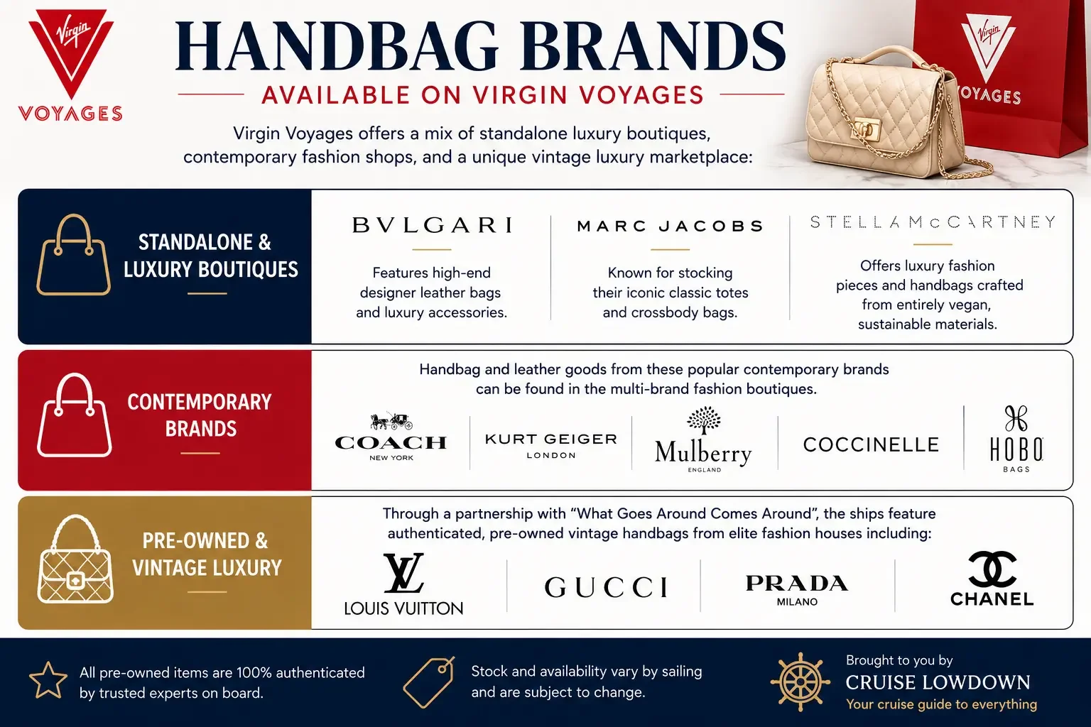 An infographic showing handbag brands available on Virgin Voyages