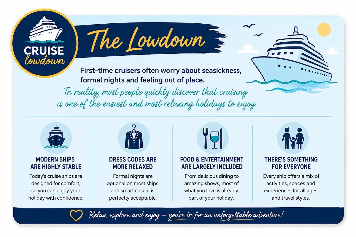 An infographic call-out summing up key worries of first time cruisers