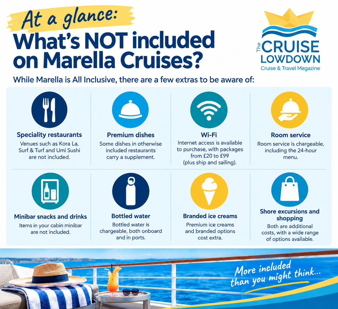 Infographic showing what’s NOT included on a Marella Cruise.