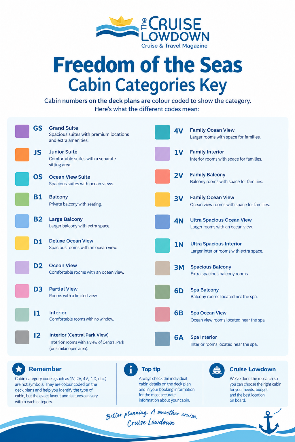 Freedom of the Seas colour coded Cabin Categories key