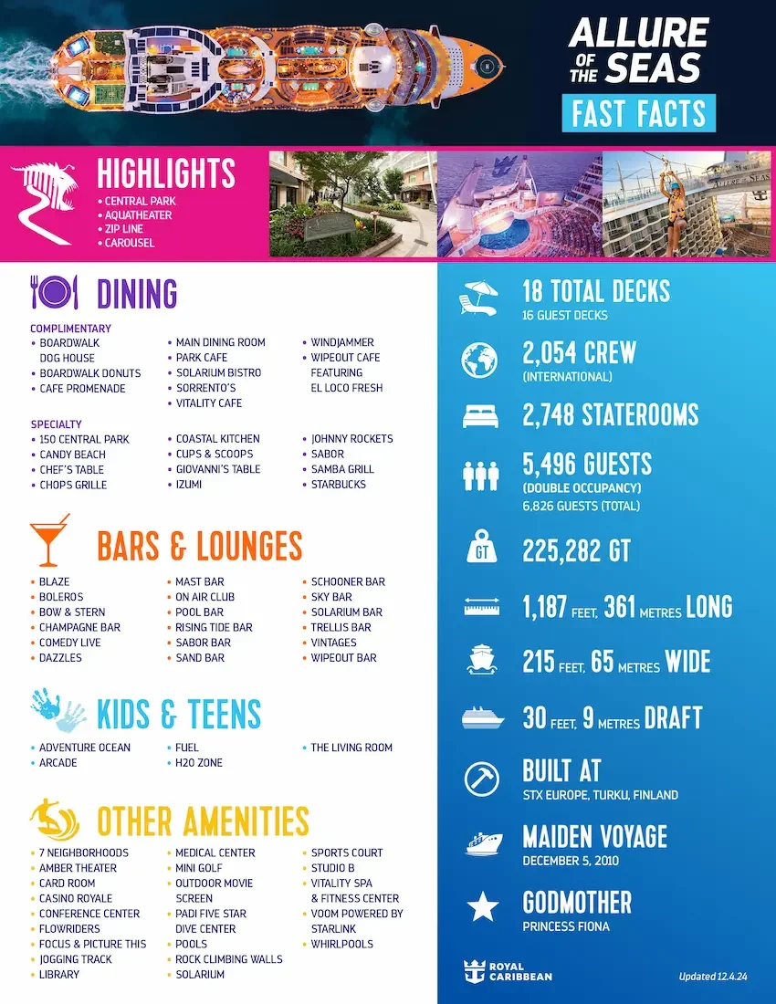 Royal Caribbean Allure of the Seas fast facts infographic