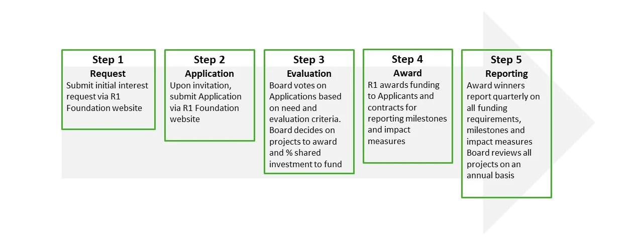 Funding.jpg