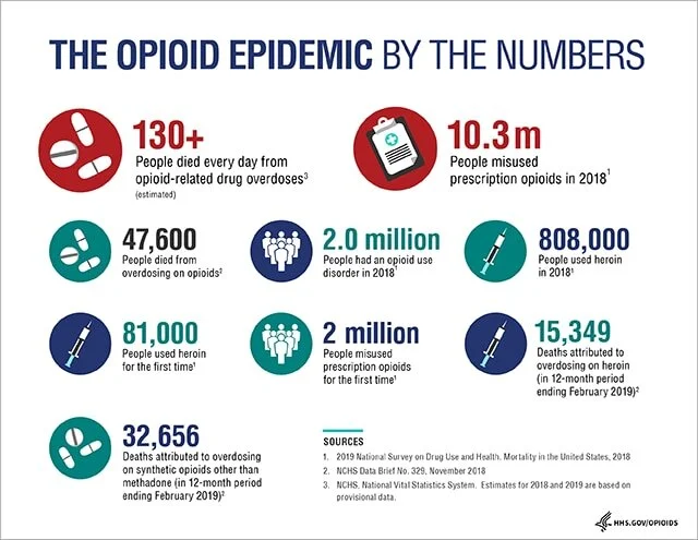 Opioids Infographic 640x495_10-09-19.png.jpeg