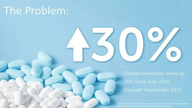 2018-CDC-stat-opioid-overdose-up-30-percent.jpg