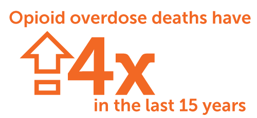 health-crisis-stats-opioid-death-quadrupled.png