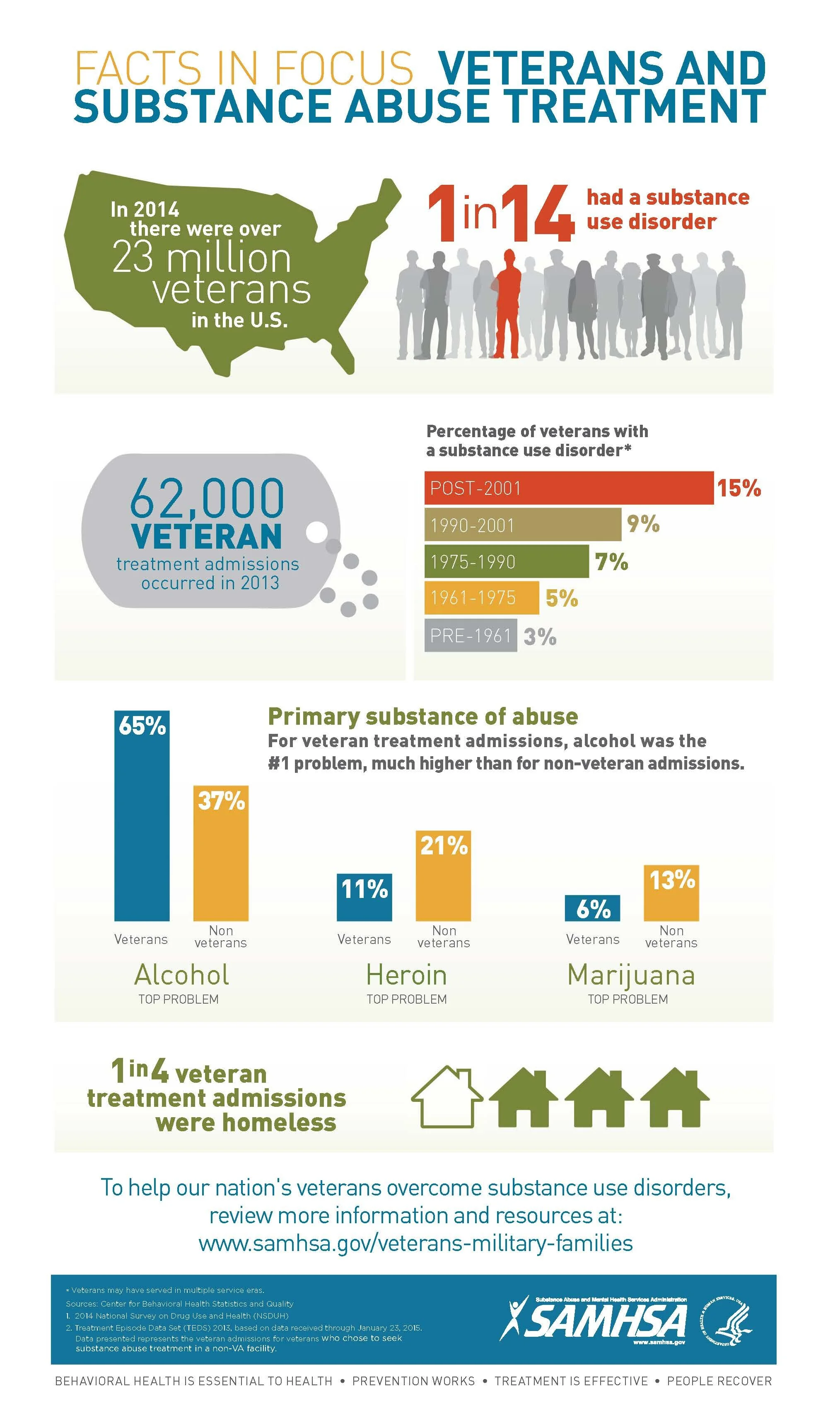 veterans-day-infographic.jpg