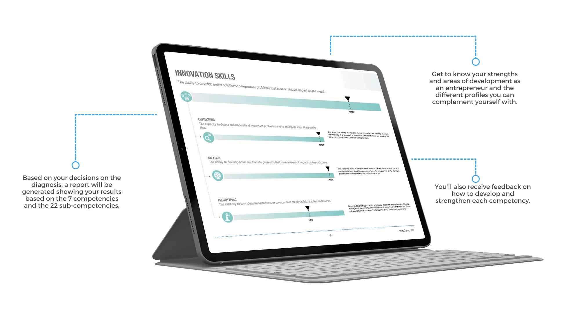 MEASURE YOUR ENTREPRENEURIAL COMPETENCIES LEVEL AND BUILD YOUR OWN ACTION PLAN
