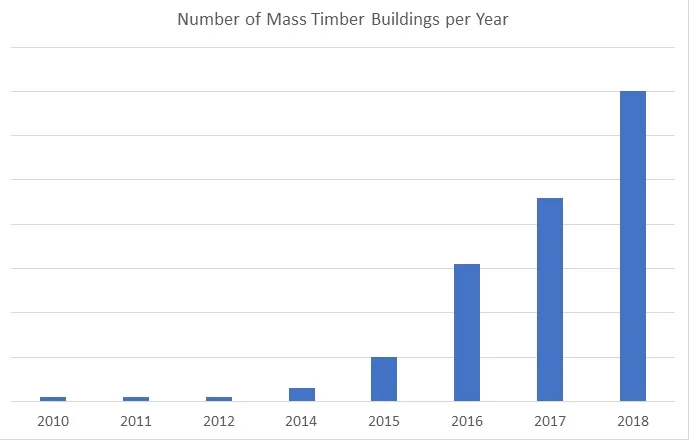 MassTimber_Chart.jpg