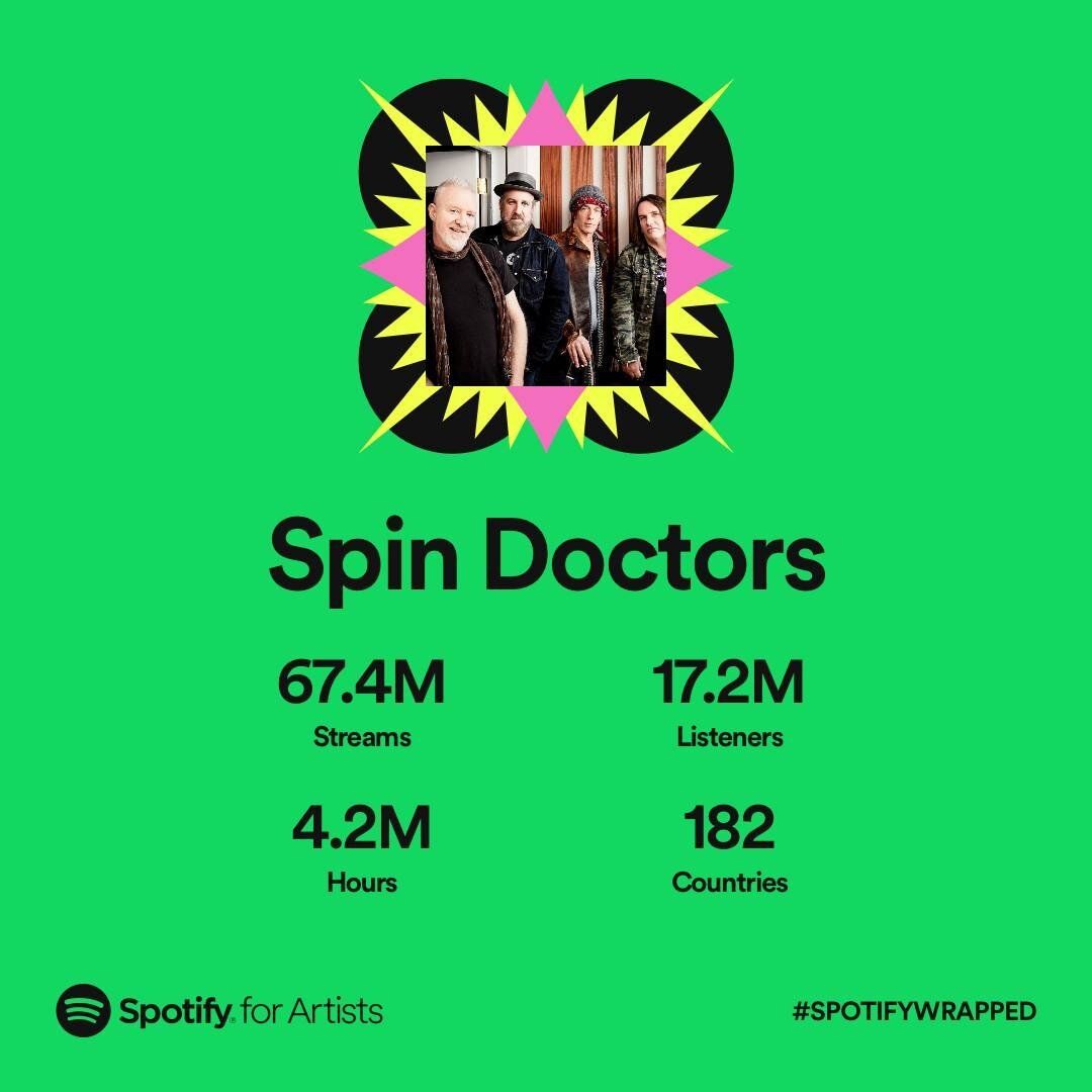 Thank you for all the love this year. Excited for what's to come in 2023. That's a wrap! 🌀

#SpotifyWrapped @spotify