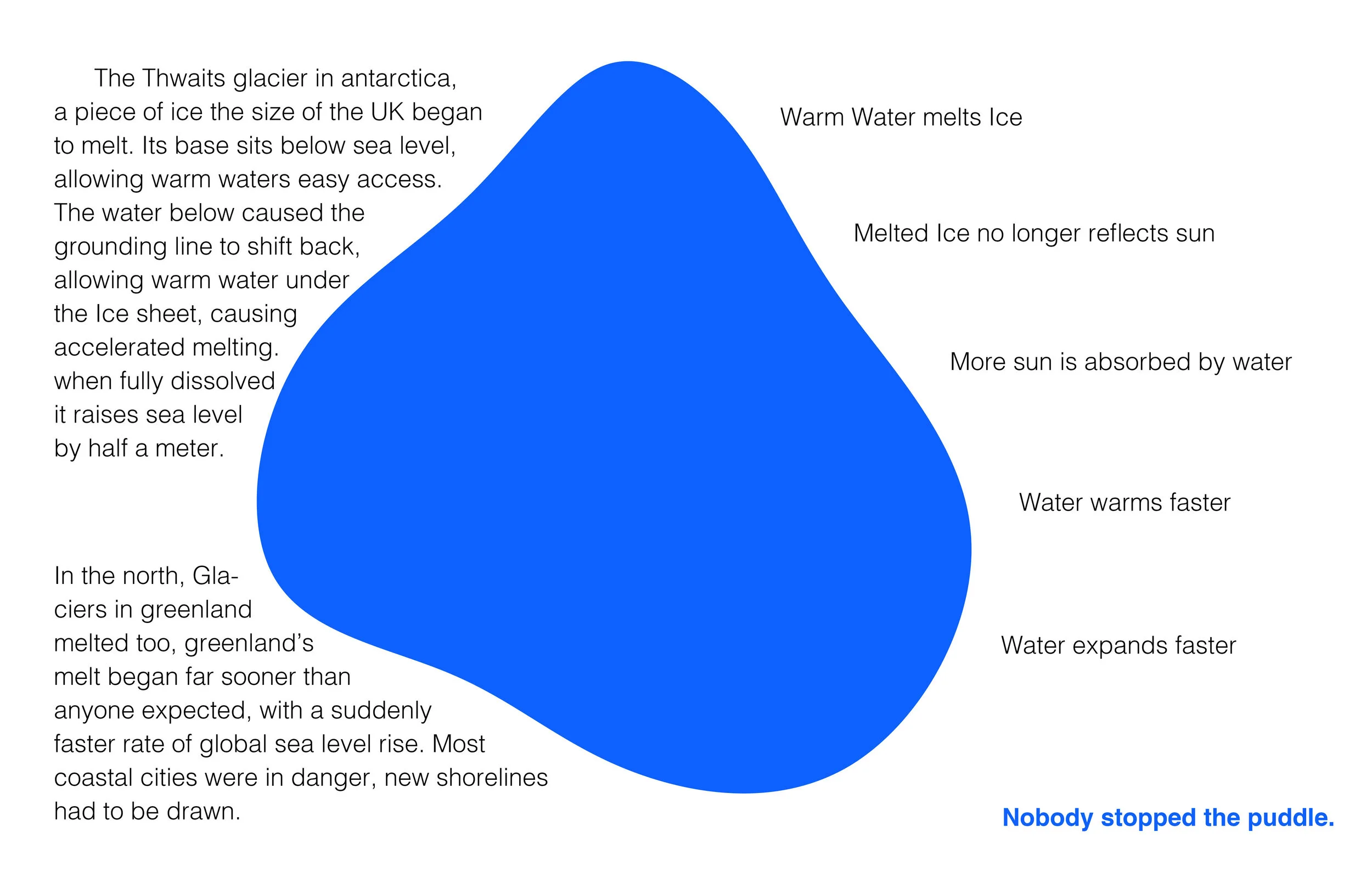 Noah, The Puddle, singles5.jpg