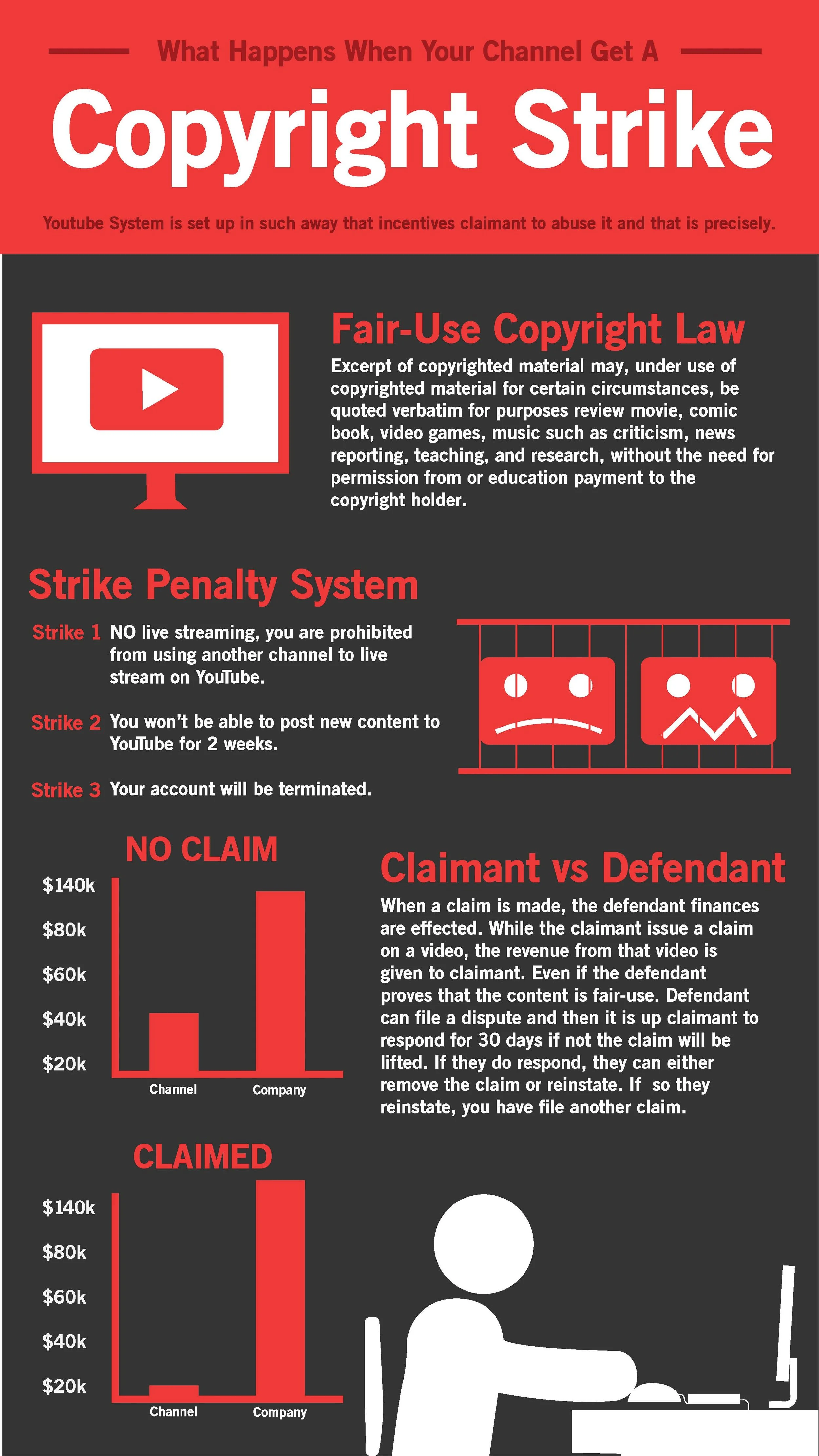 Copyright Strike infographic 2.jpg